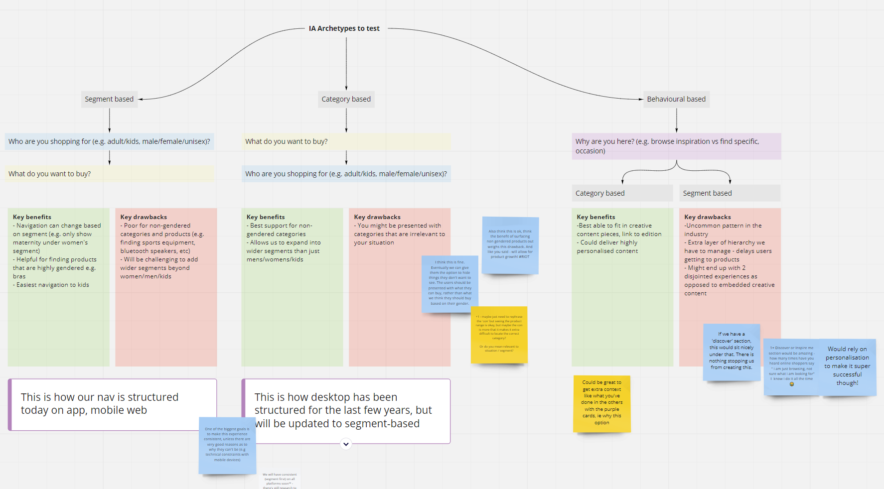 a diagram that explores the pros and cons of different navigation approaches